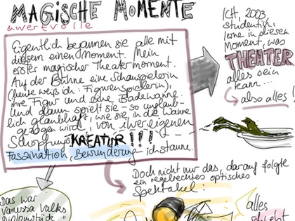 Neuer Blog von Allianz internationaler Produktionszentren für Figurentheater aus Leipzig, Berlin und Stuttgart