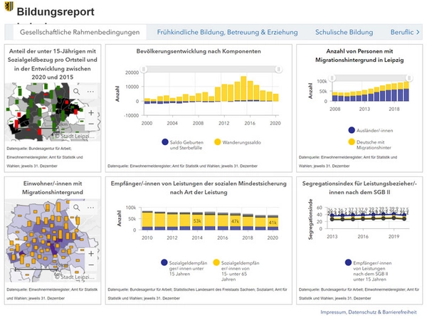 Zentrale Ergebnisse des Bildungsreports Leipzig aufbereitet in einem Dashboard