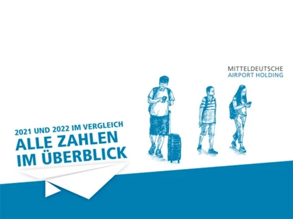 Verkehrsentwickung an den Flughäfen Dresden und Leipzig/Halle im Jahr 2022