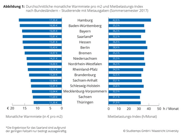 Grafik: Studitemps GmbH / Maastrich University Grafik: Studitemps GmbH / Maastrich University