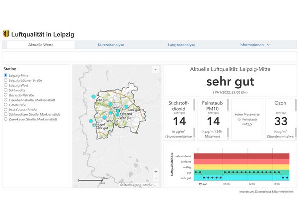 Luftqualität in Leipzig auf dem Dashboard der interaktiven Internetseite