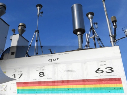 Luftreinhalteplan: Leipzigs Luftqualität hat sich verbessert