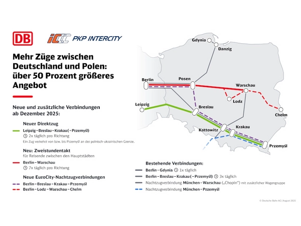 Grafik: Deutsche Bahn AG