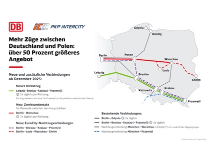 Polnische Bahn bindet die Lausitz und Leipzig international an