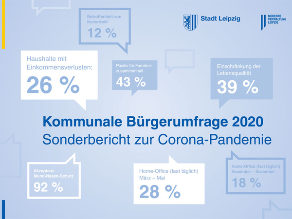 Kommunale Bürgerumfrage 2020 der Stadt Leipzig: Sonderbericht zur Corona-Pandemie (PDF)