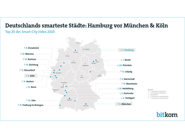 Deutschlands smarteste Städte, Grafik: bitkom.org