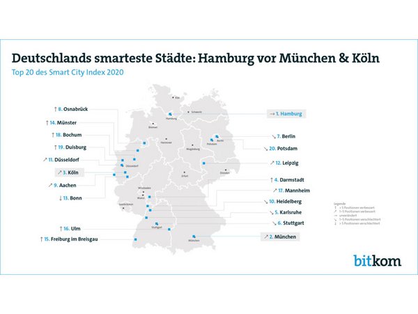 Deutschlands smarteste Städte, Grafik: bitkom.org