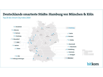 Deutschlands smarteste Städte: Leipzig ist die neue Nummer eins im Osten