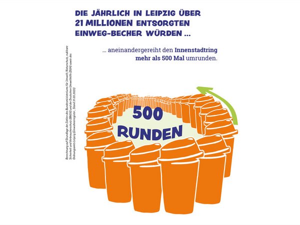 Infografik: Innenstadtring, Grafik: BUND Leipzig