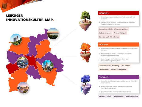 Innovationskultur-Map für Leipziger Unternehmen, Foto: Digital Impact Labs Leipzig
