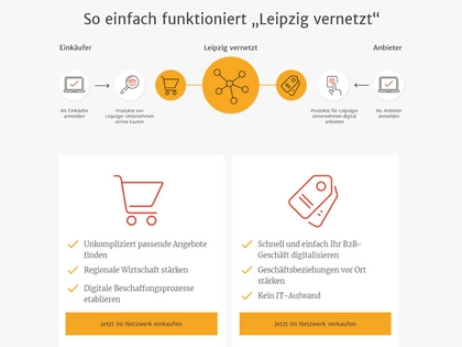 eCommerce-Plattform "Leipzig vernetzt" der kommunalen Wirtschaftsförderung bringt lokale Unternehmen zusammen