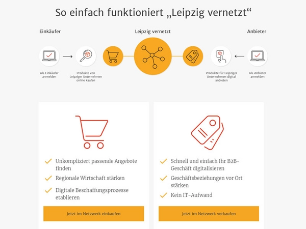 Internetseite: leipzig-vernetzt.de